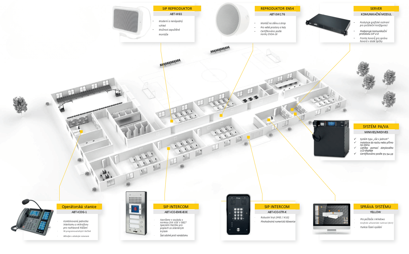 Koncept interkomového systému Ambient System