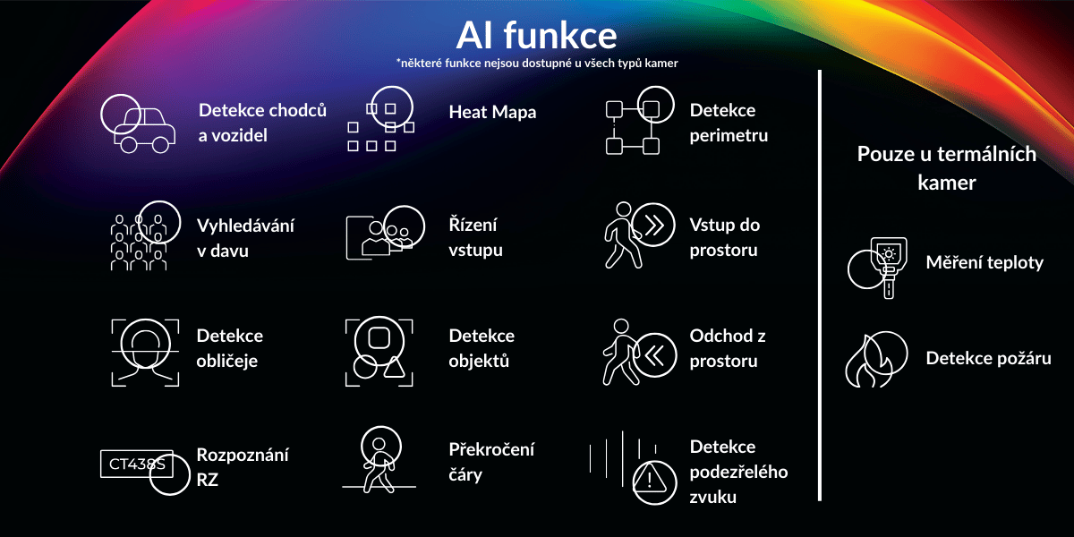 AI funkce VUPOINT AI