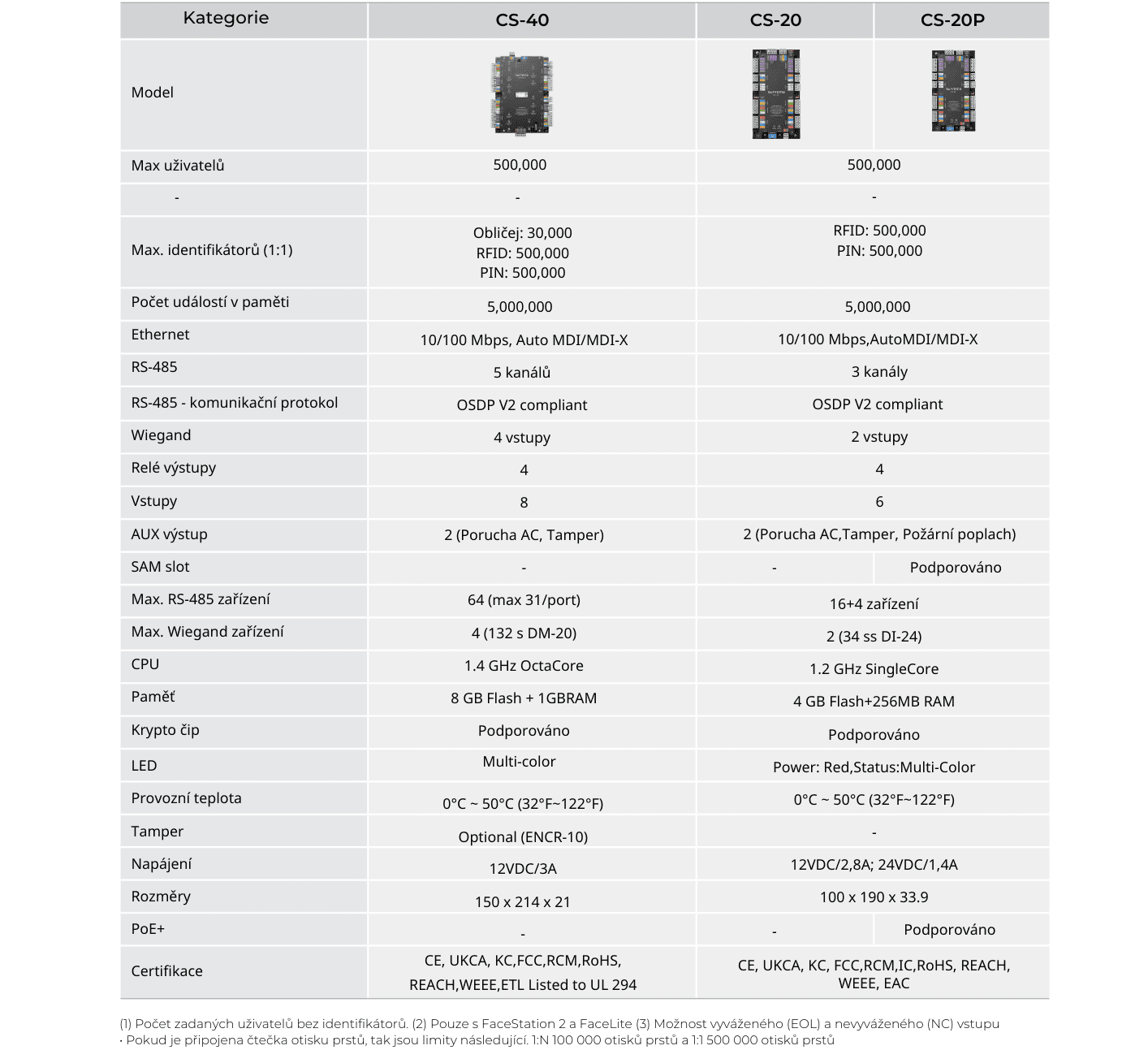 Porovnání CS-40 a CS-20